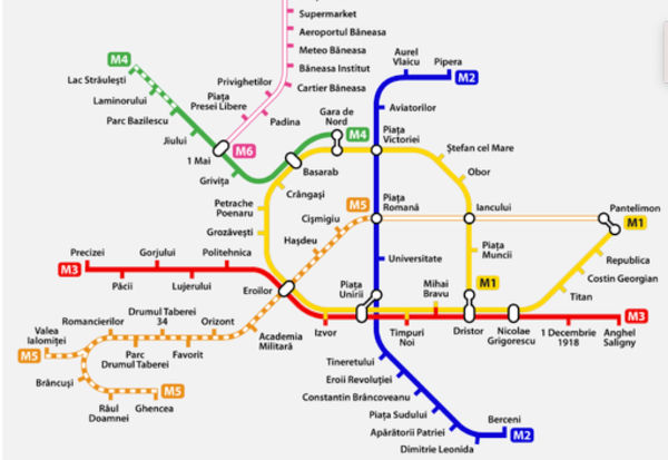 Bucharest Metro - Transport Wiki