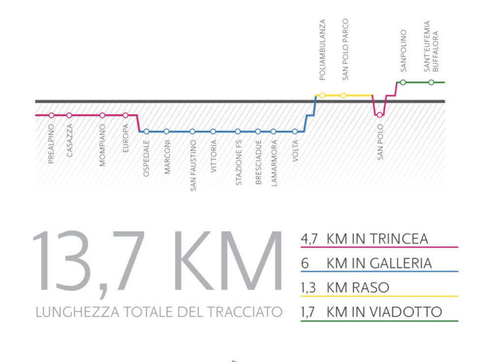 brescia metro