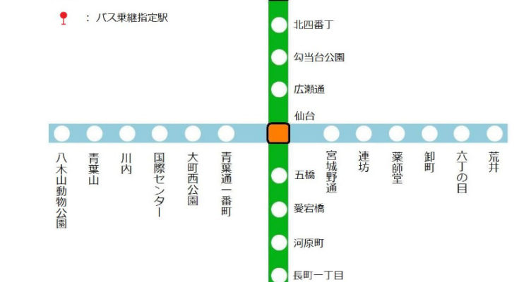 Sendai