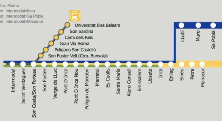 metro plama mayorca