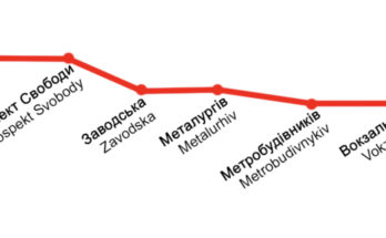 Dnipropetrovsk Metro Mapa
