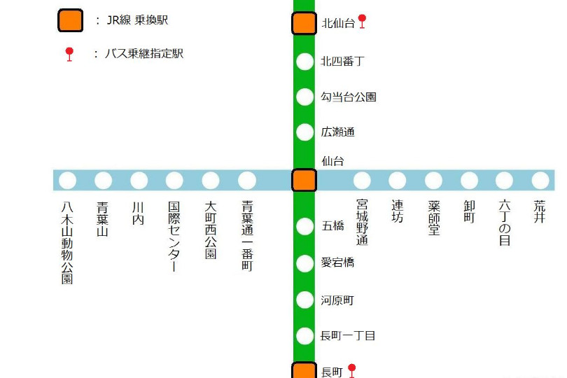Metro de Sendai - Transport Wiki